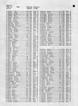 Johnson County Landowners Directory 011, Johnson County 1959